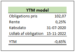 Statsobligation YTM