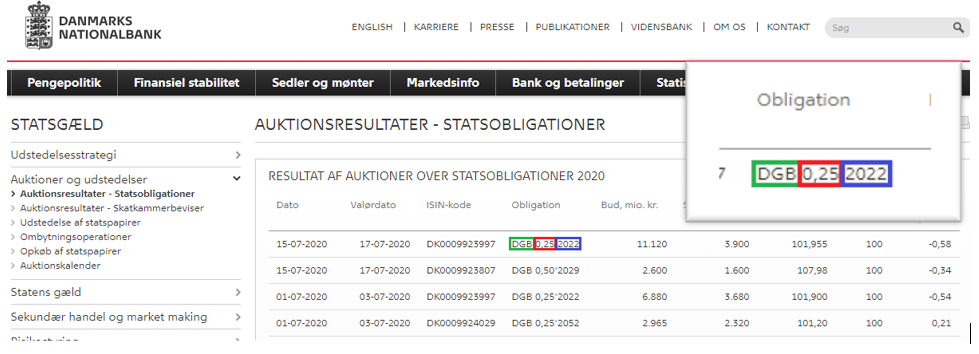 Nationalbankens auktionsresultat Statsobligations auktion