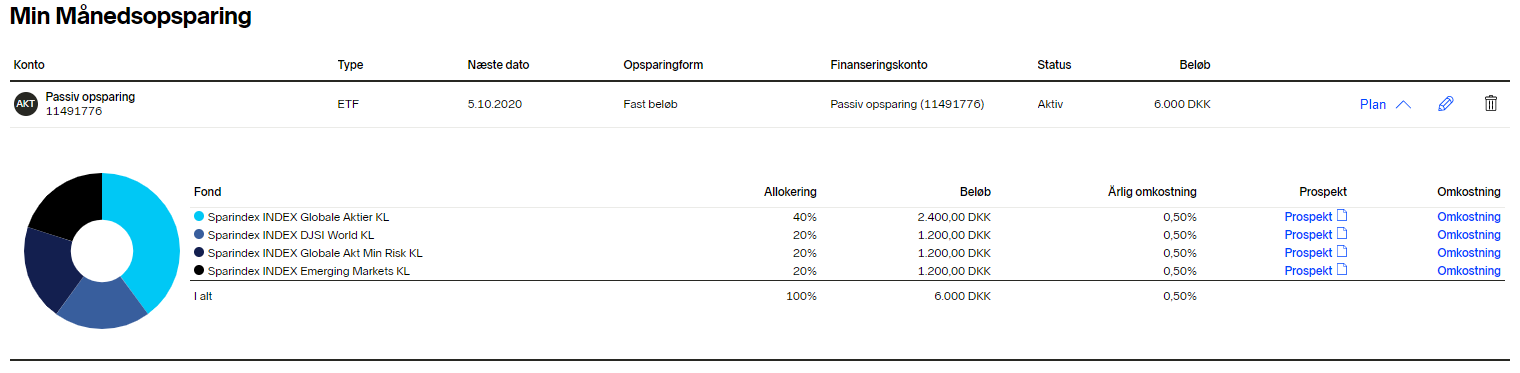 Nordnets månedsopsparing september 2020