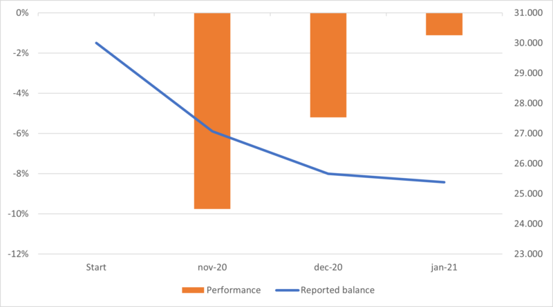 Intraday Momentum Januar 2021